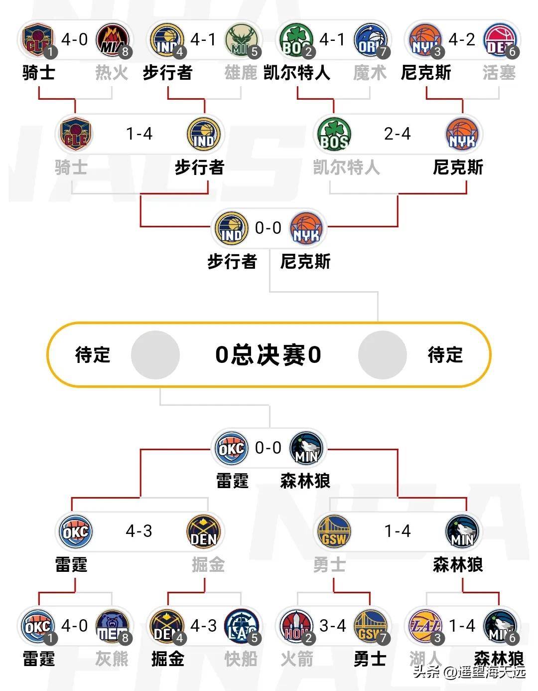 NBA季后赛赛后走向成谜，多特蒙德调整名单，球迷炸锅，控场能力受关注的简单介绍