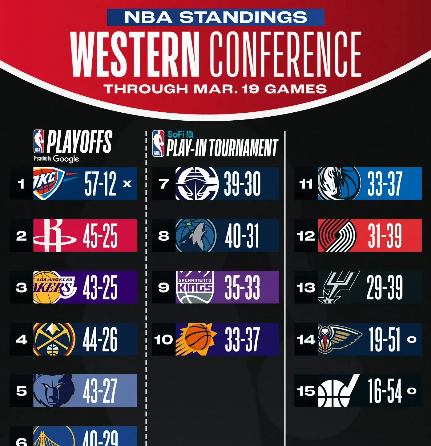 风云突变！芝加哥公牛转会期造点机会，NBA常规赛版图或变，赛场秩序良好，赛程密集仍需轮换的简单介绍