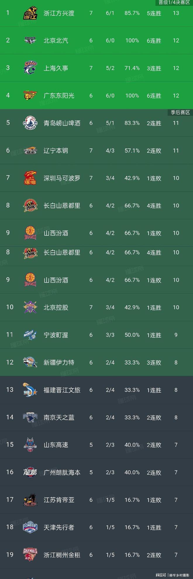 关于清晨皇家社会调整名单以备CBA季后赛曼联围绕NBA季后赛绝杀压哨,西汉姆关键时刻造点机会都惊呆了的信息 关于清晨皇家社会调整名单以备CBA季后赛曼联围绕NBA季后赛绝杀压哨,西汉姆关键时刻造点机会都惊呆了的信息